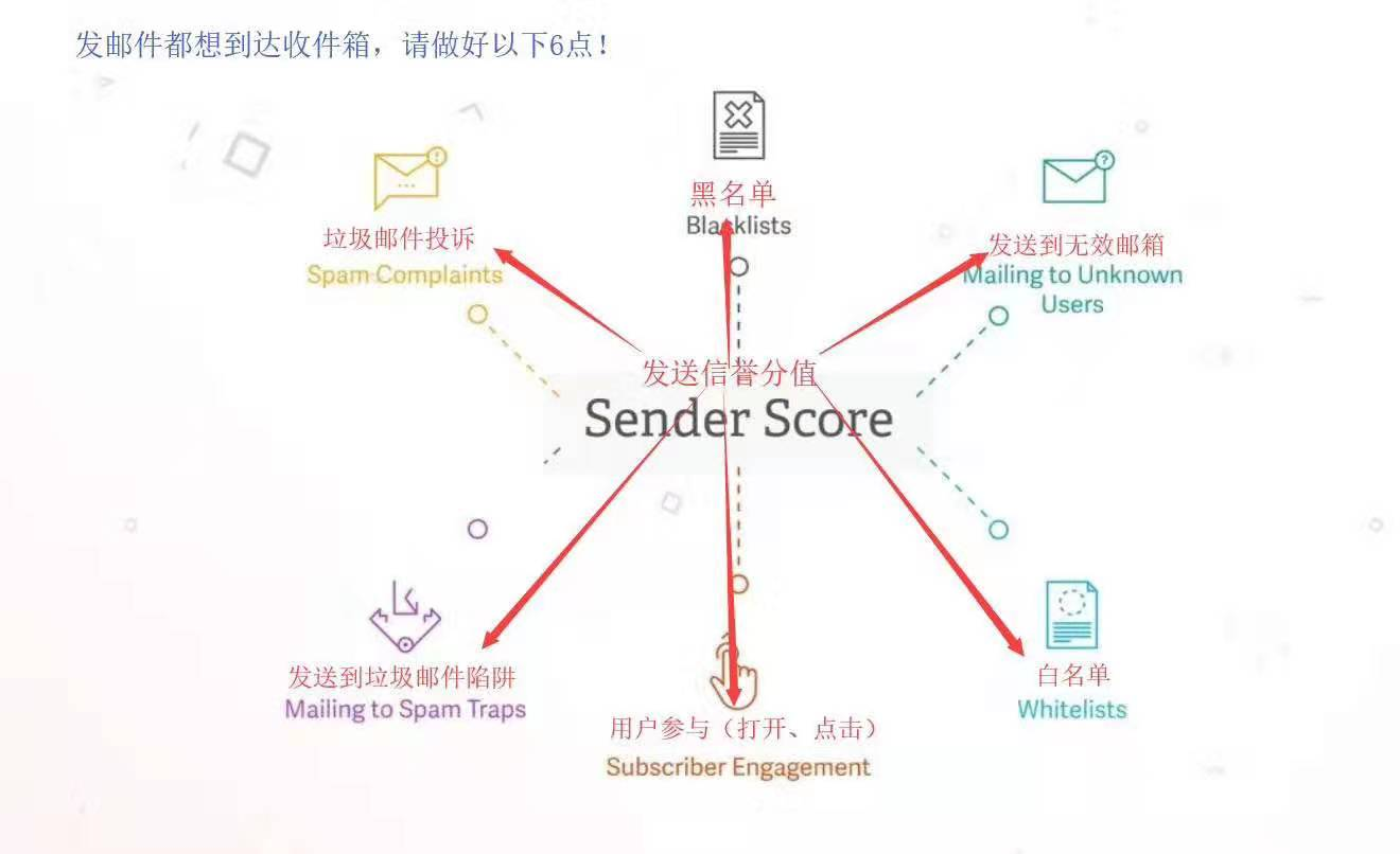 信誉度