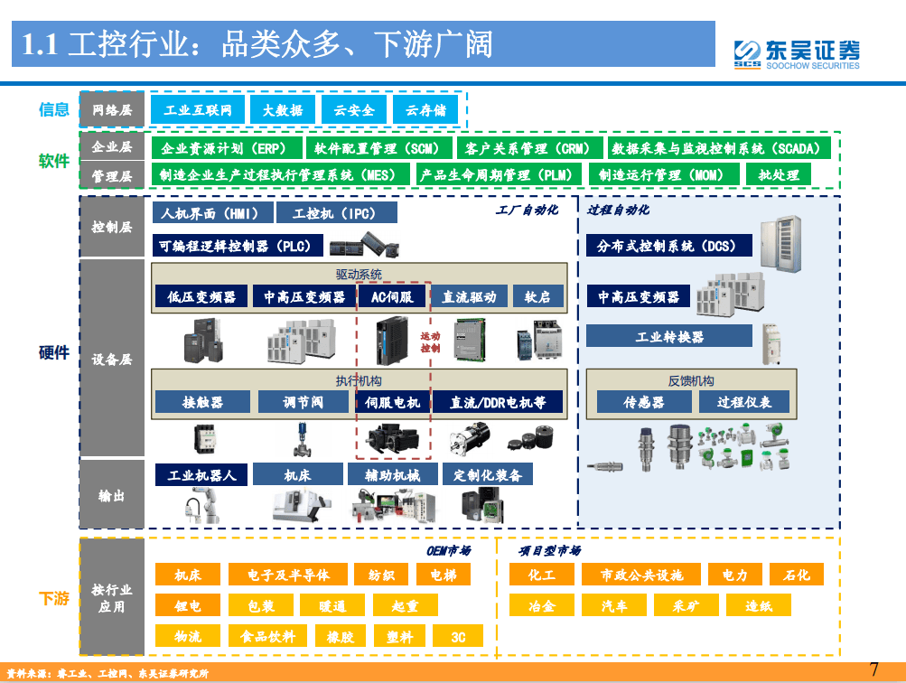 工控外贸