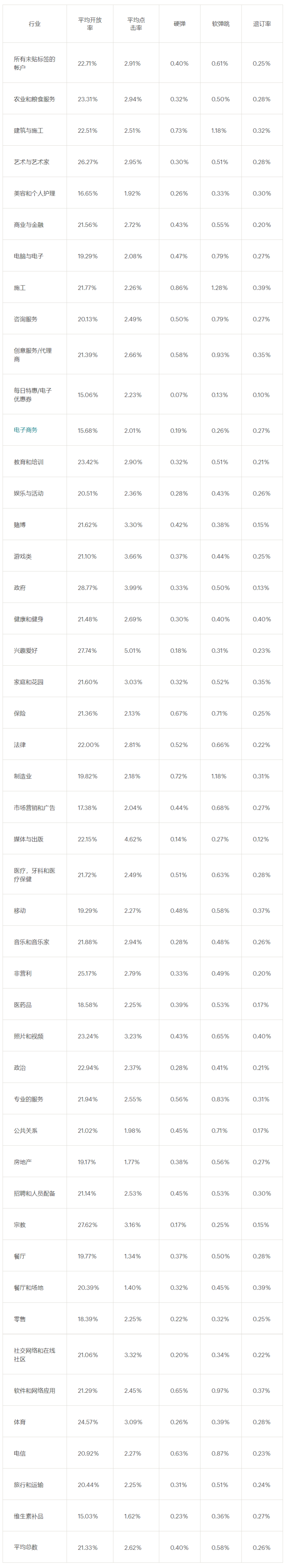 EmailCamel海外邮群邮件打开率