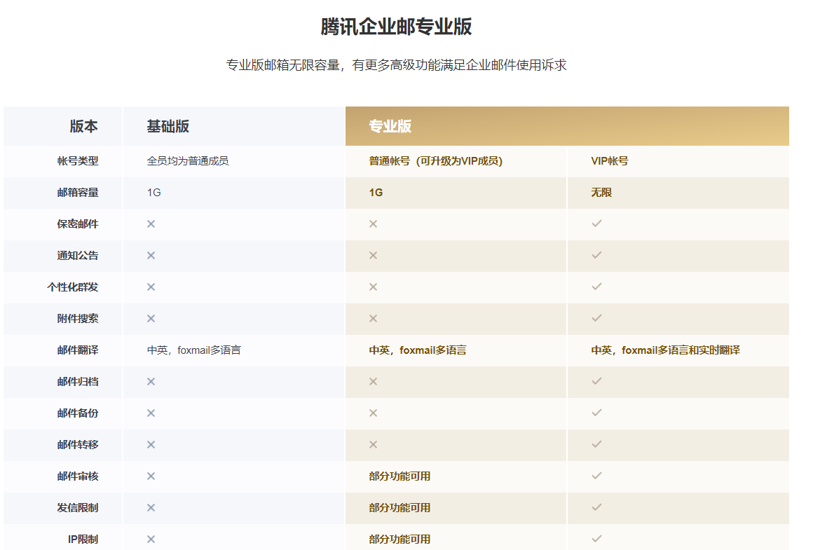 腾讯企业邮箱可以群发邮件吗