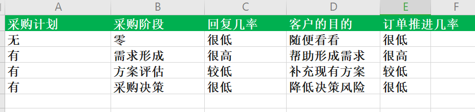 客户采购计划