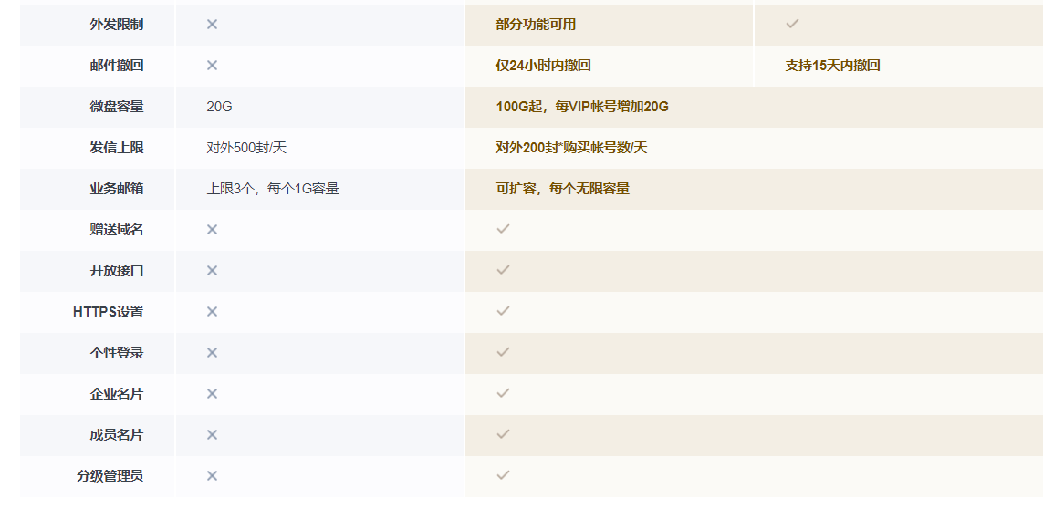 腾讯企业邮箱可以群发邮件吗