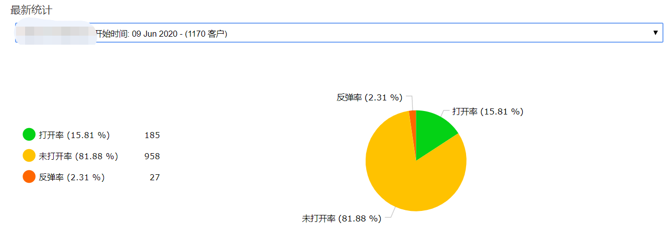 EmailCamel打开率1