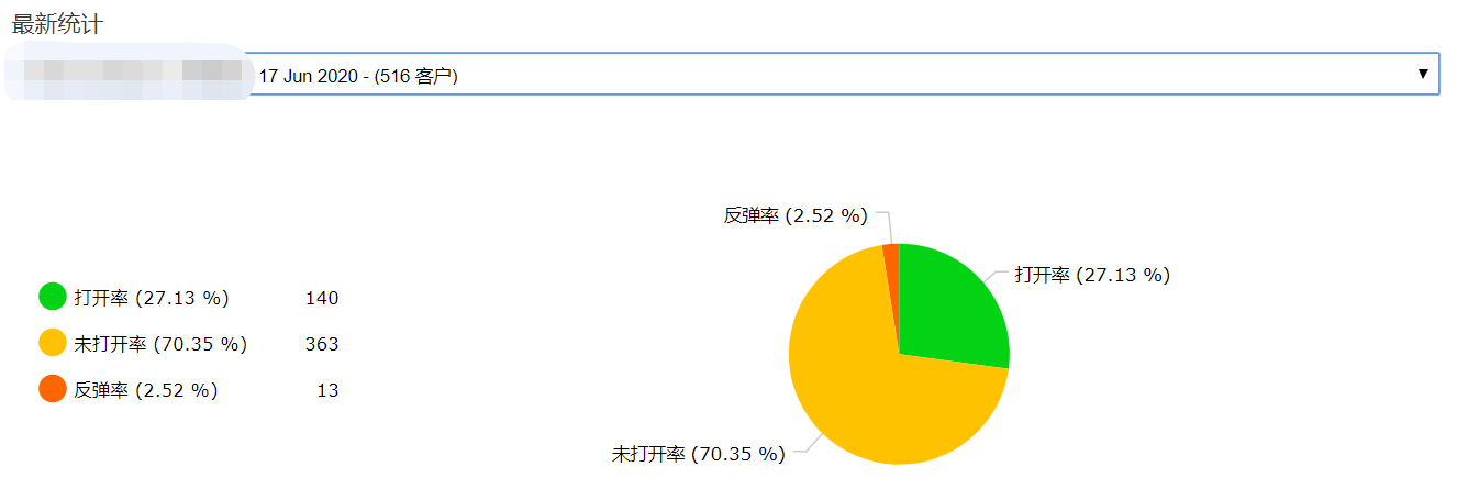 EmailCamel打开率2