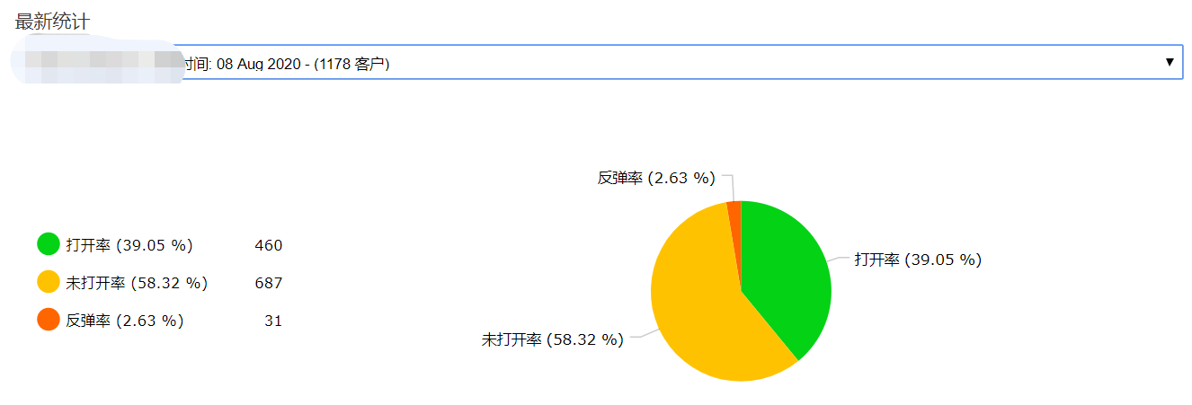 EmailCamel打开率3