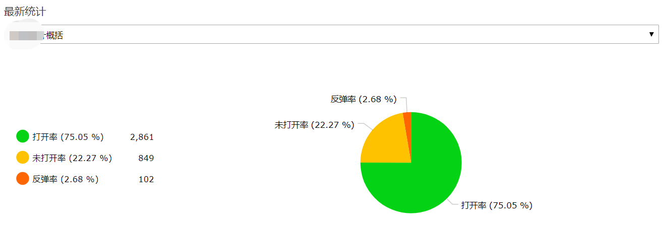 EmailCamel打开率