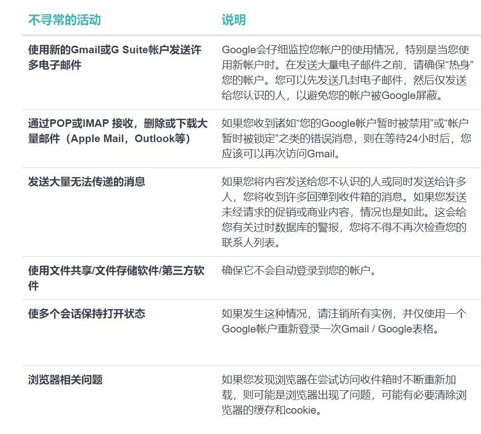 gmail账户被禁用