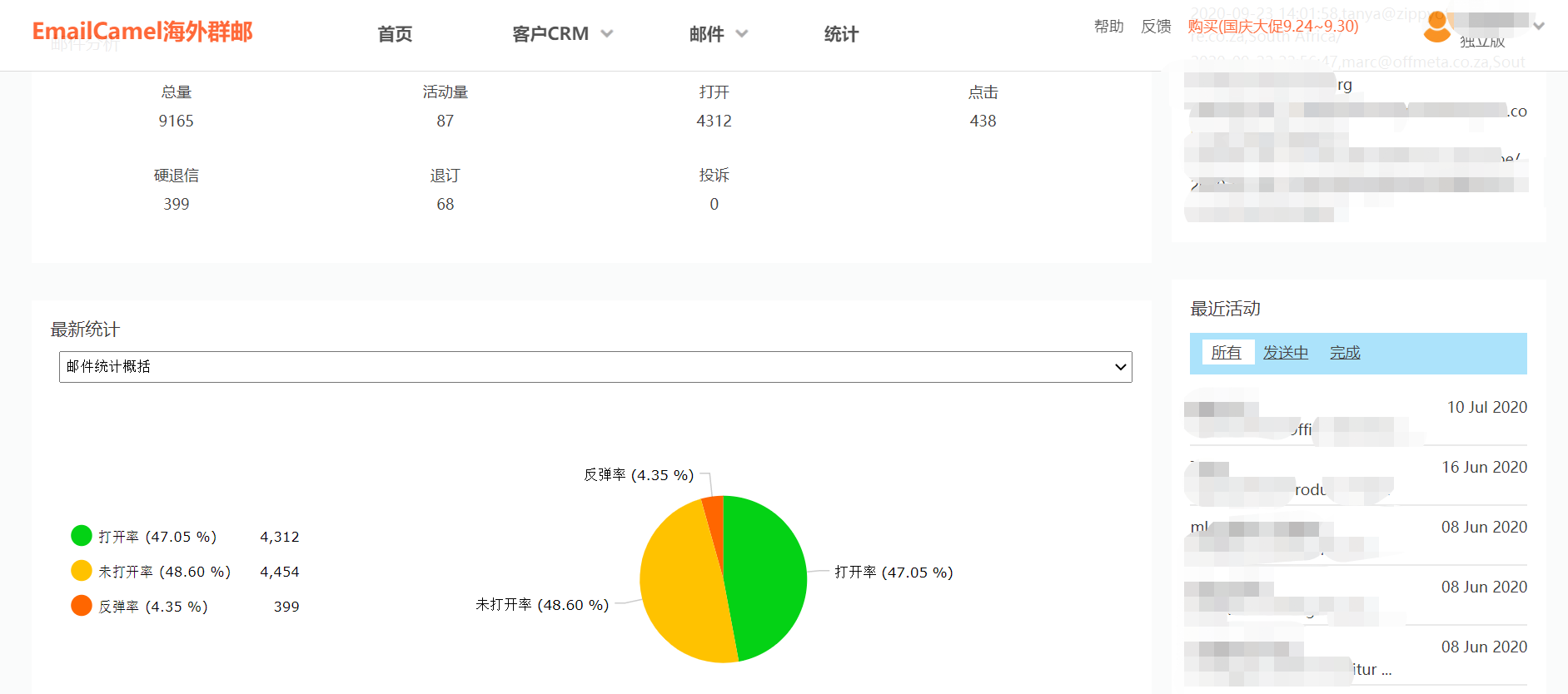 EmailCamel外贸邮件群发