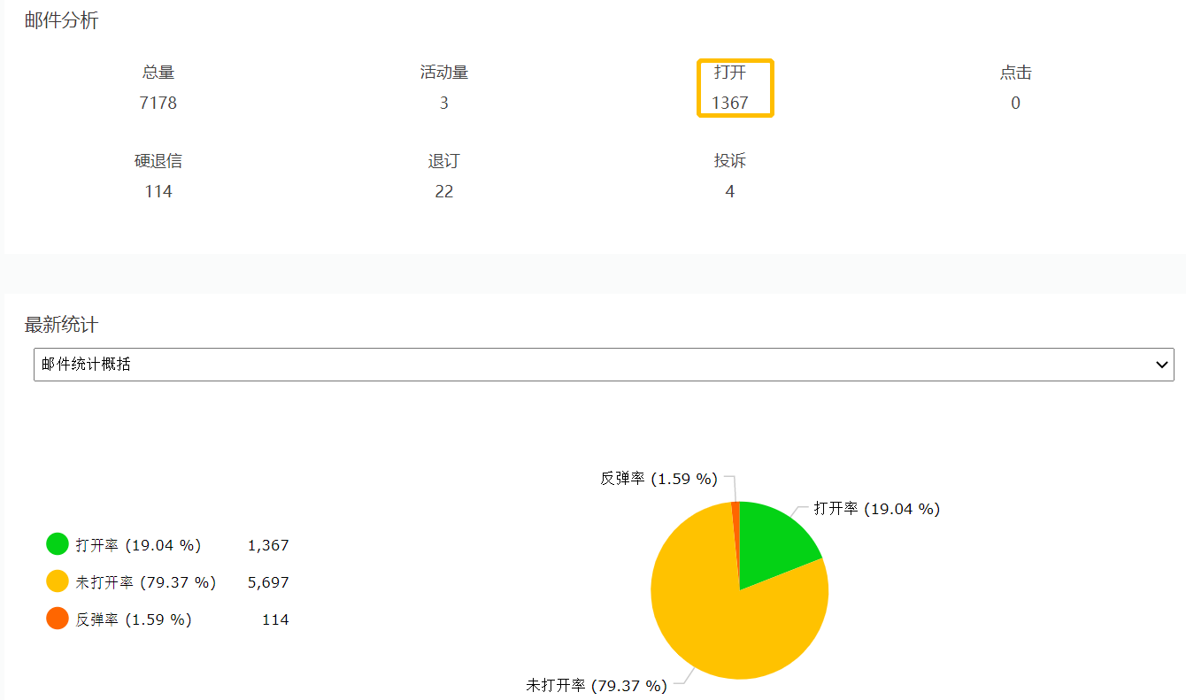 EmailCamel外贸邮件群发