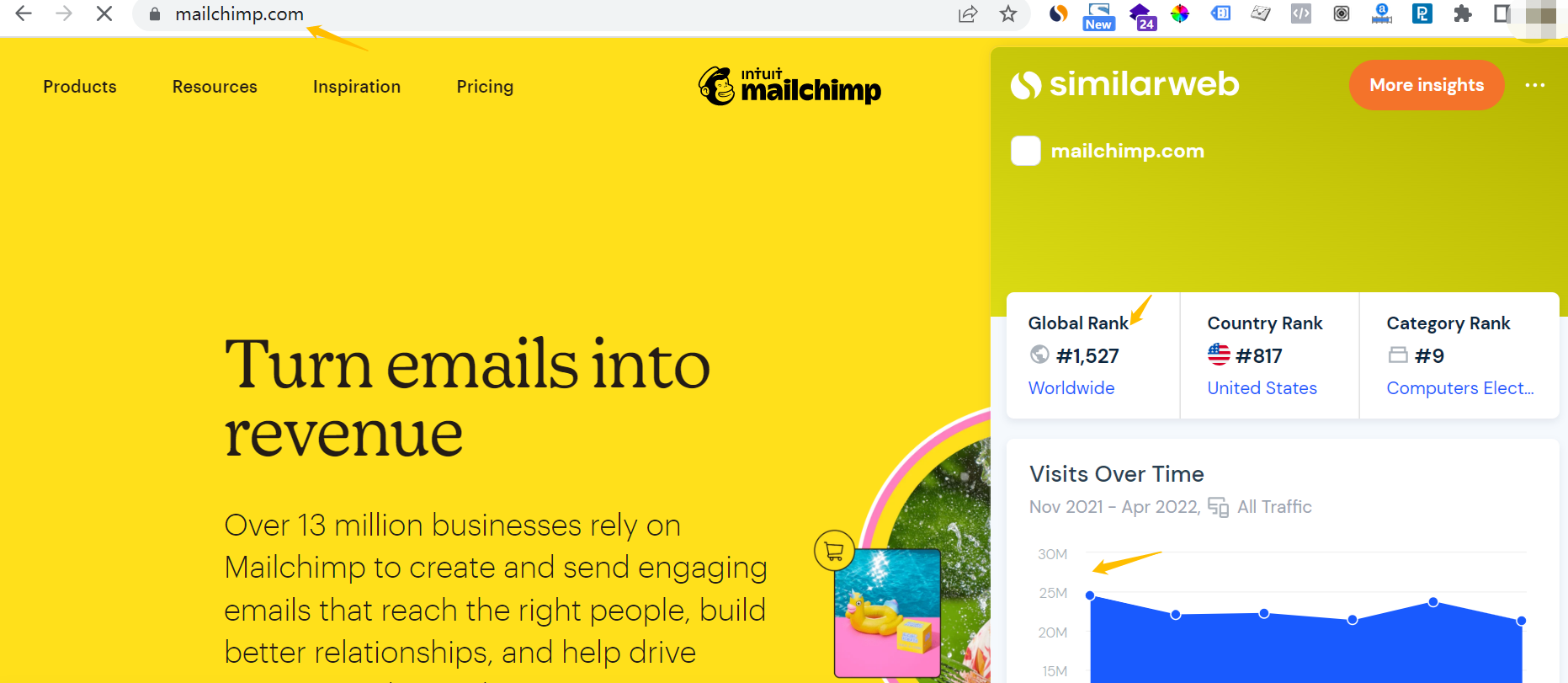 mailchimp