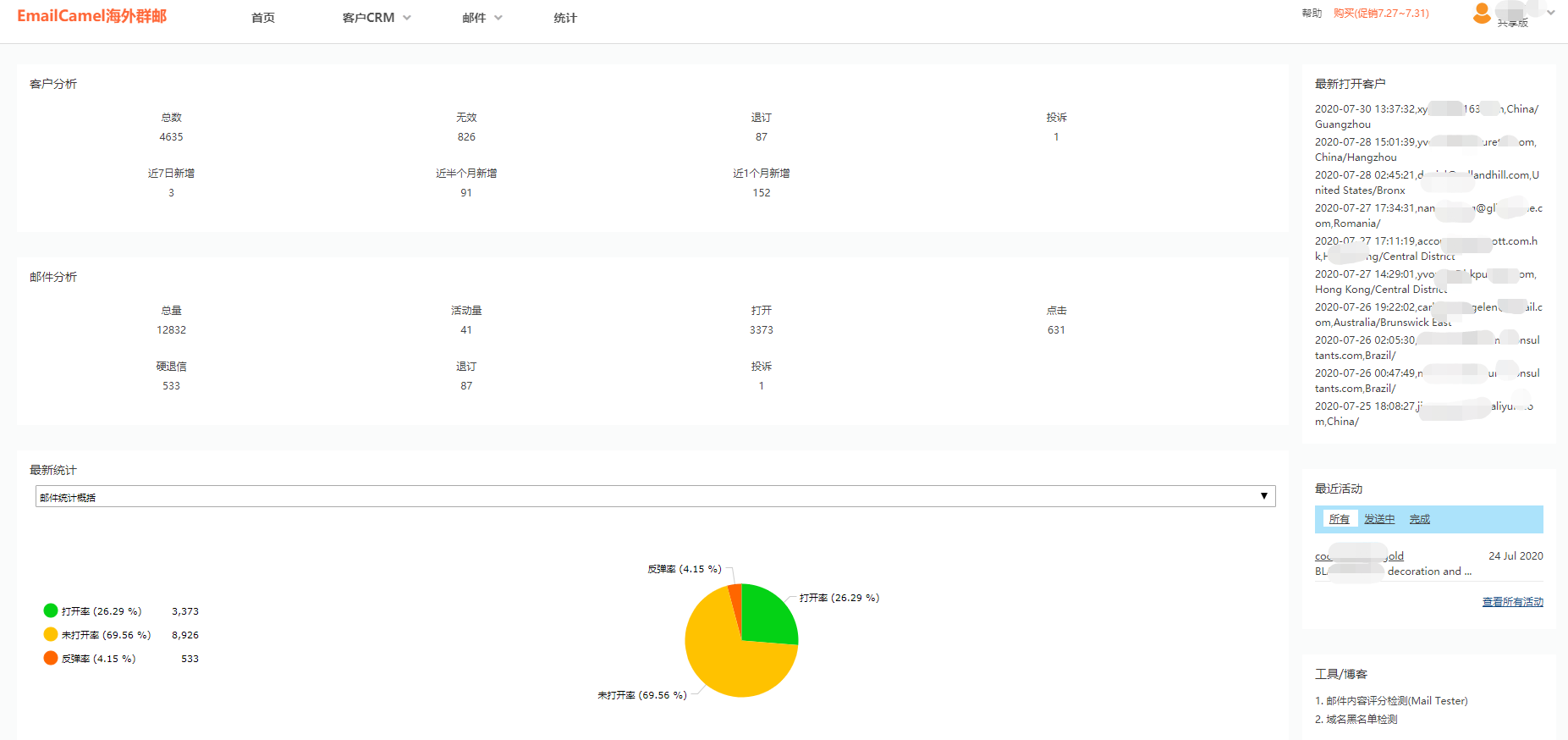 Shopify邮件营销