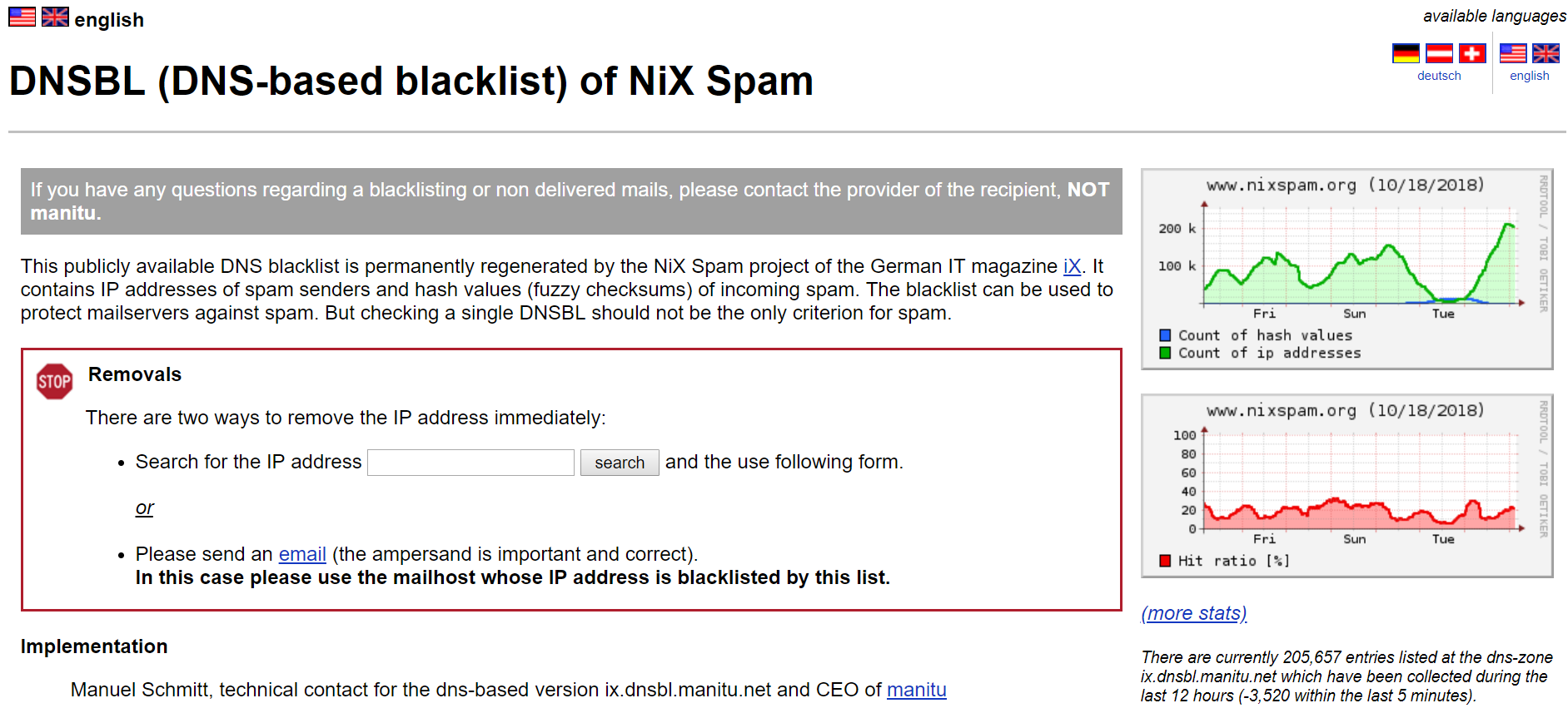 nixspam