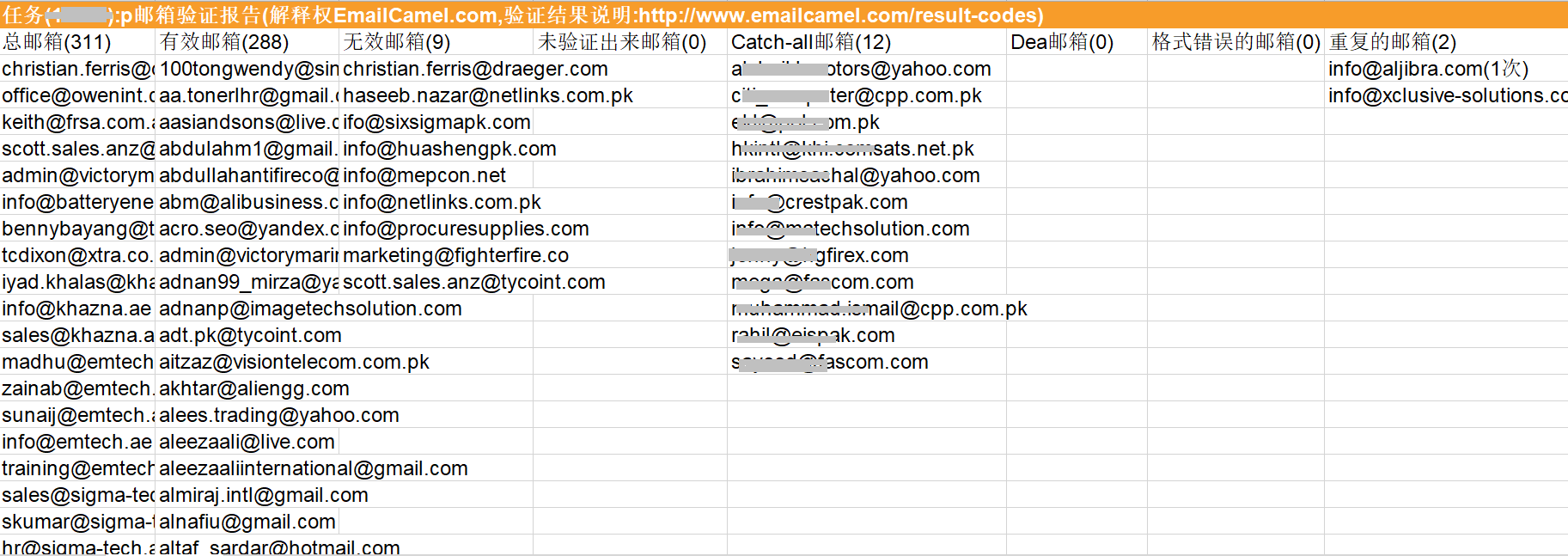 EmailCamel邮箱验证报告