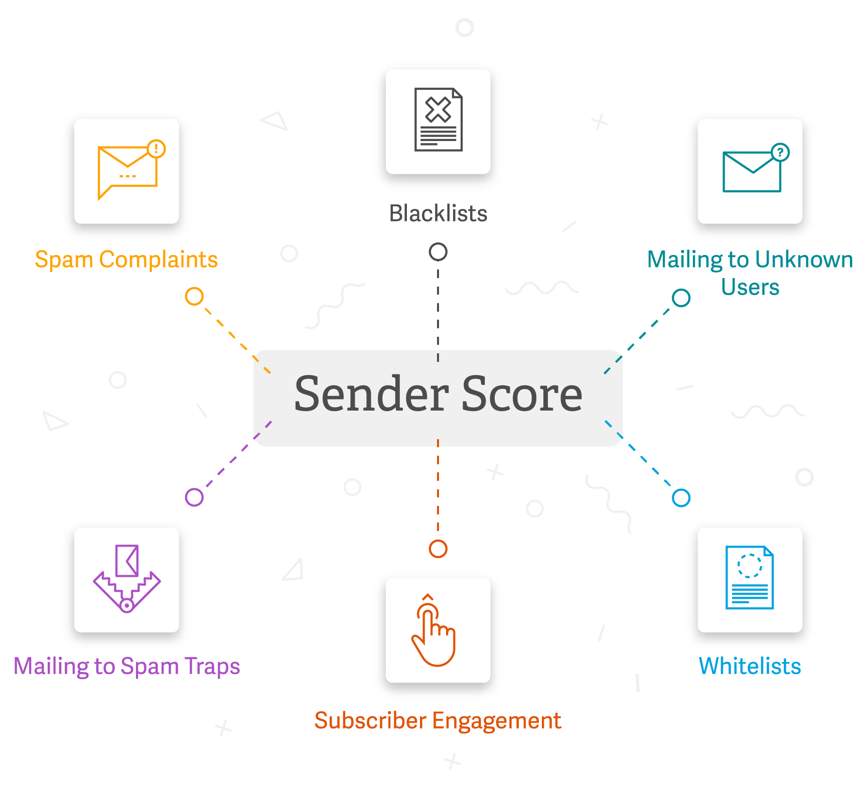 senderscore