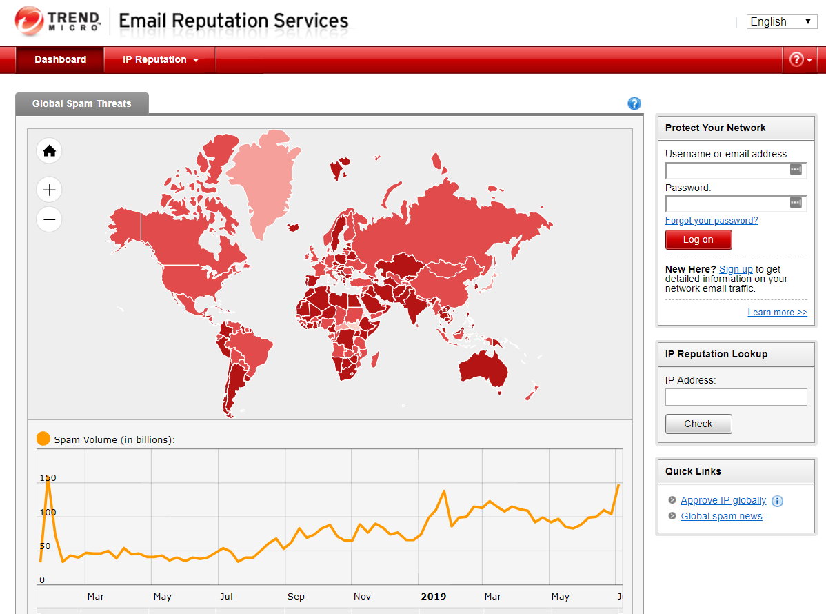 TrendMicro